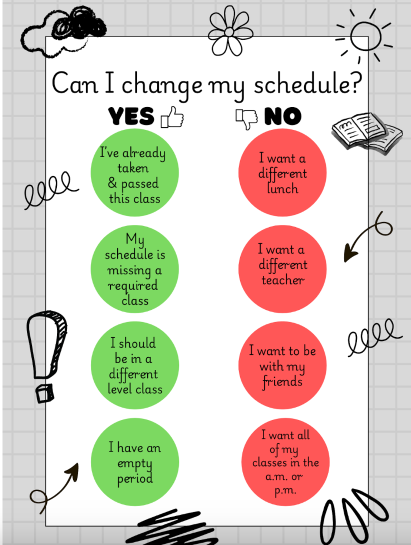 schedule change info