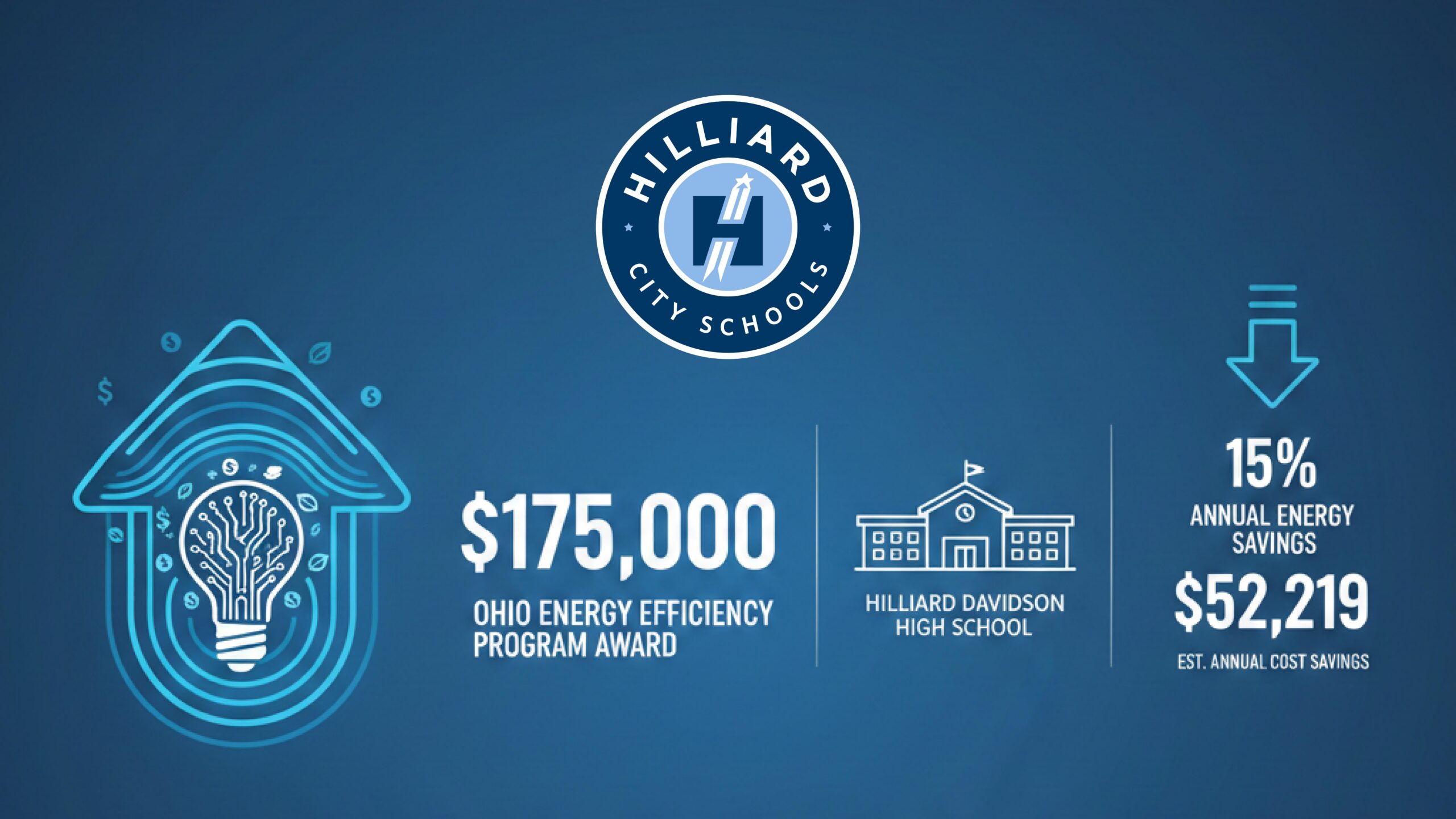 Hilliard City Schools Receives $175,000 Grant for Energy Efficiency Upgrades