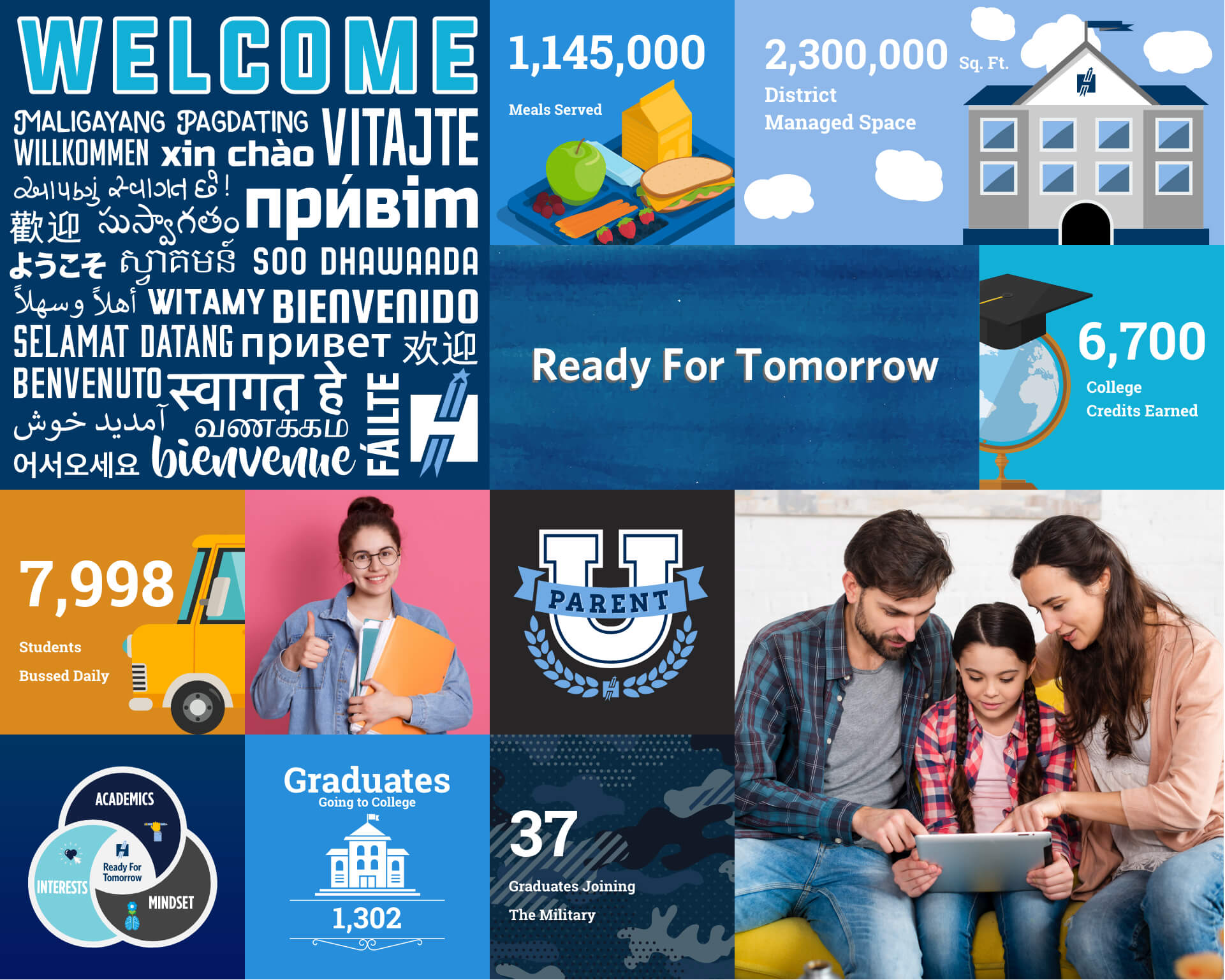 Hilliard City Schools Data Hilliard City Schools Data