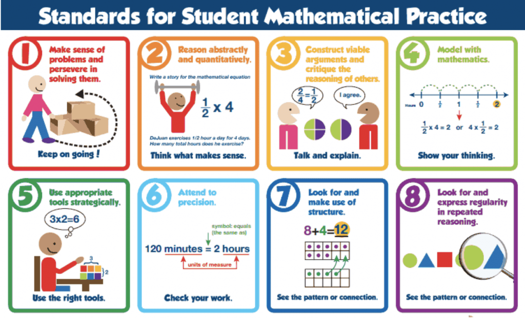 Math Learning Standards