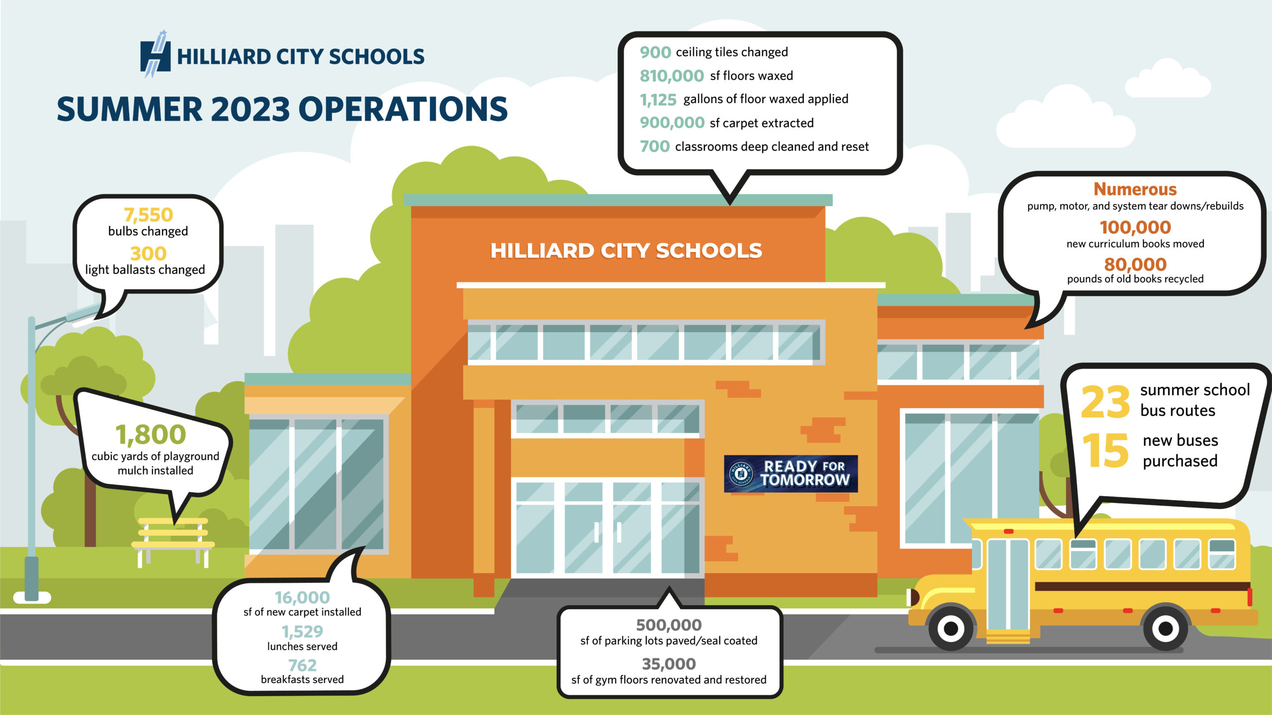 2023 Summer Operations