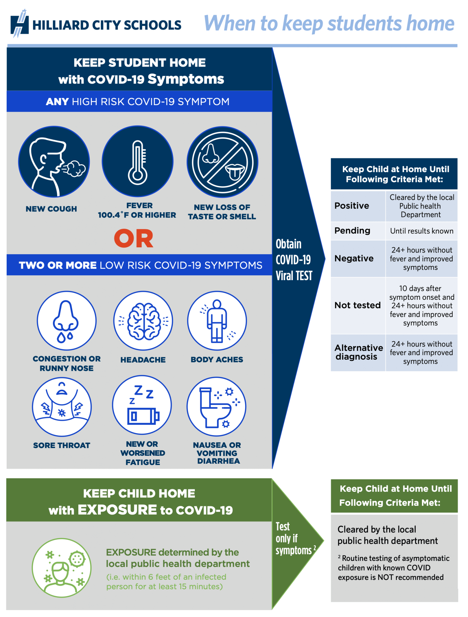 Home Access Hilliard City Schools
